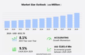 Rynek gier planszowych wzrośnie o ponad 5 miliardów dolarów