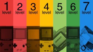 Wszystkie poziomy GameBoya, wyjaśnione.